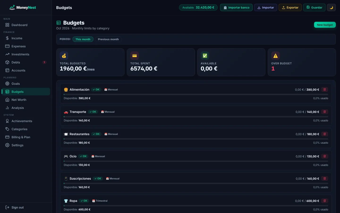 MoneyNest budgets screen with category limits and progress bars